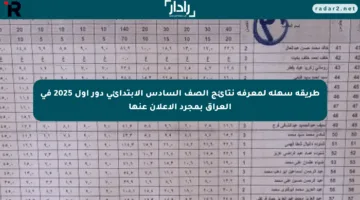 طريقة سهلة لمعرفة نتائج الصف السادس الابتدائي دور أول 2025 في العراق بمجرد الإعلان عنها